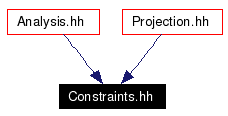 Included by dependency graph