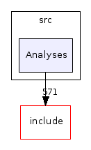 code/src/Analyses/