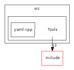 code/src/Tools/