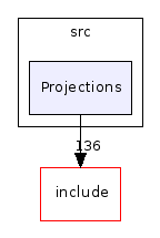 code/src/Projections/