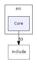 code/src/Core/