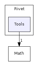 code/include/Rivet/Tools/
