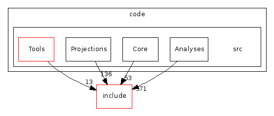code/src/