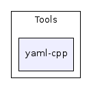 code/src/Tools/yaml-cpp/