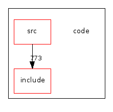 code/