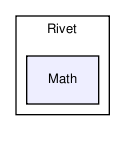 code/include/Rivet/Math/
