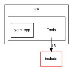 code/src/Tools/