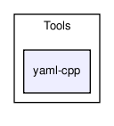 code/src/Tools/yaml-cpp/