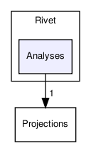 code/include/Rivet/Analyses/