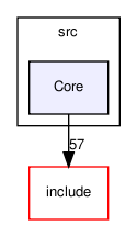 code/src/Core/