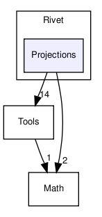 code/include/Rivet/Projections/