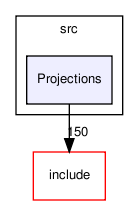code/src/Projections/
