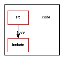 code/