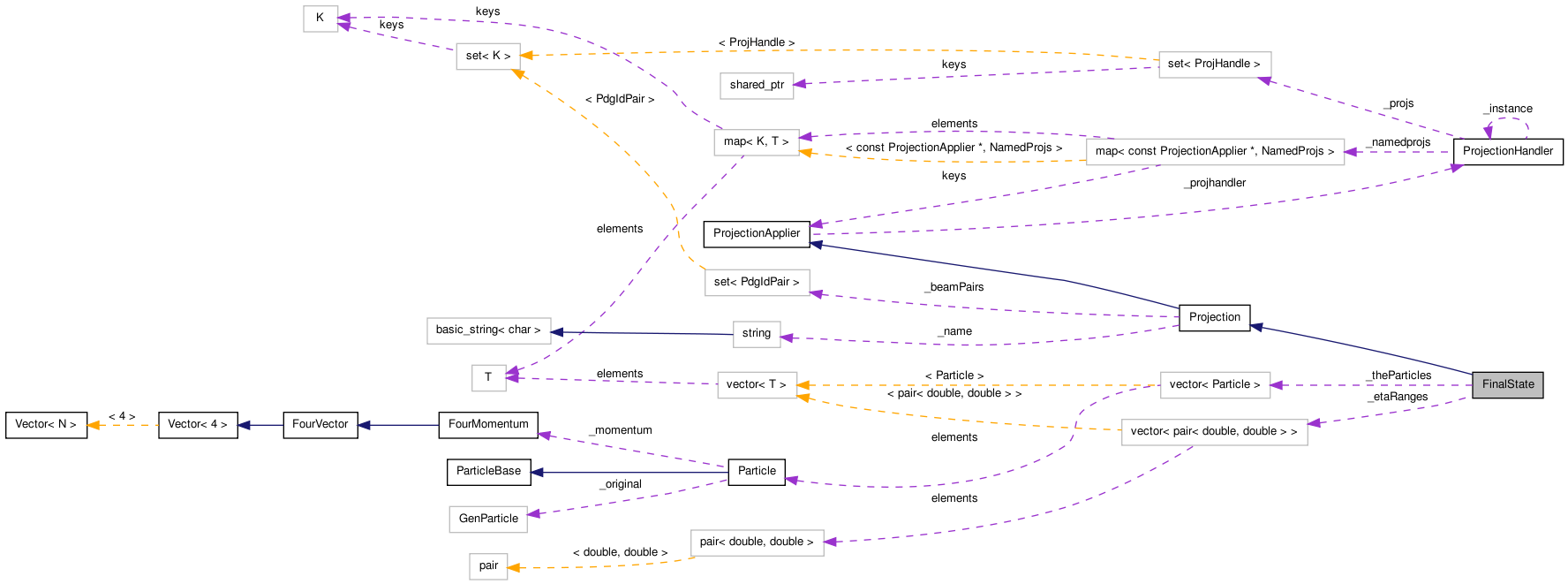 Collaboration graph