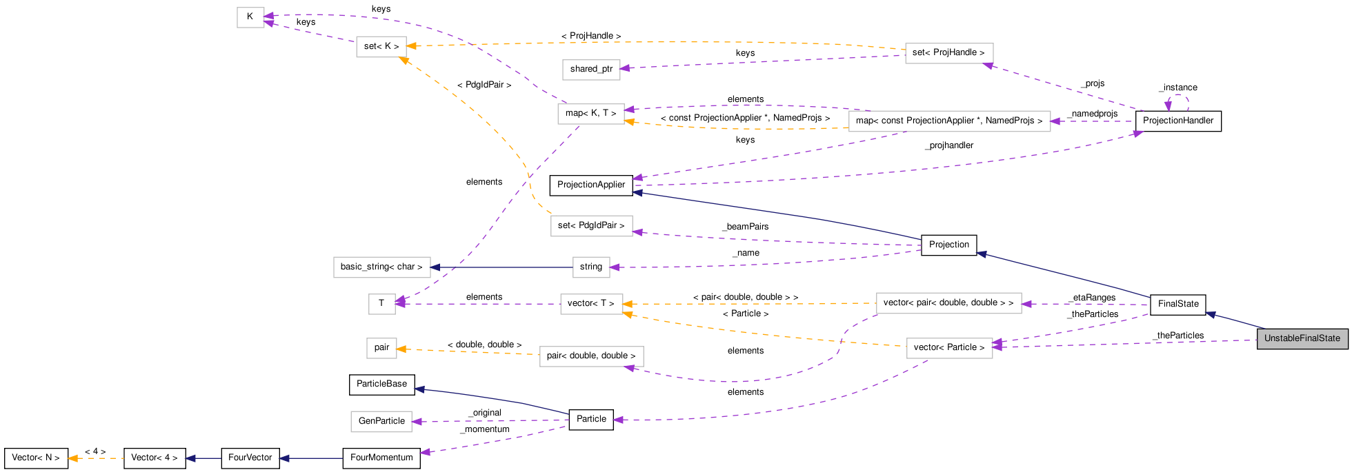 Collaboration graph