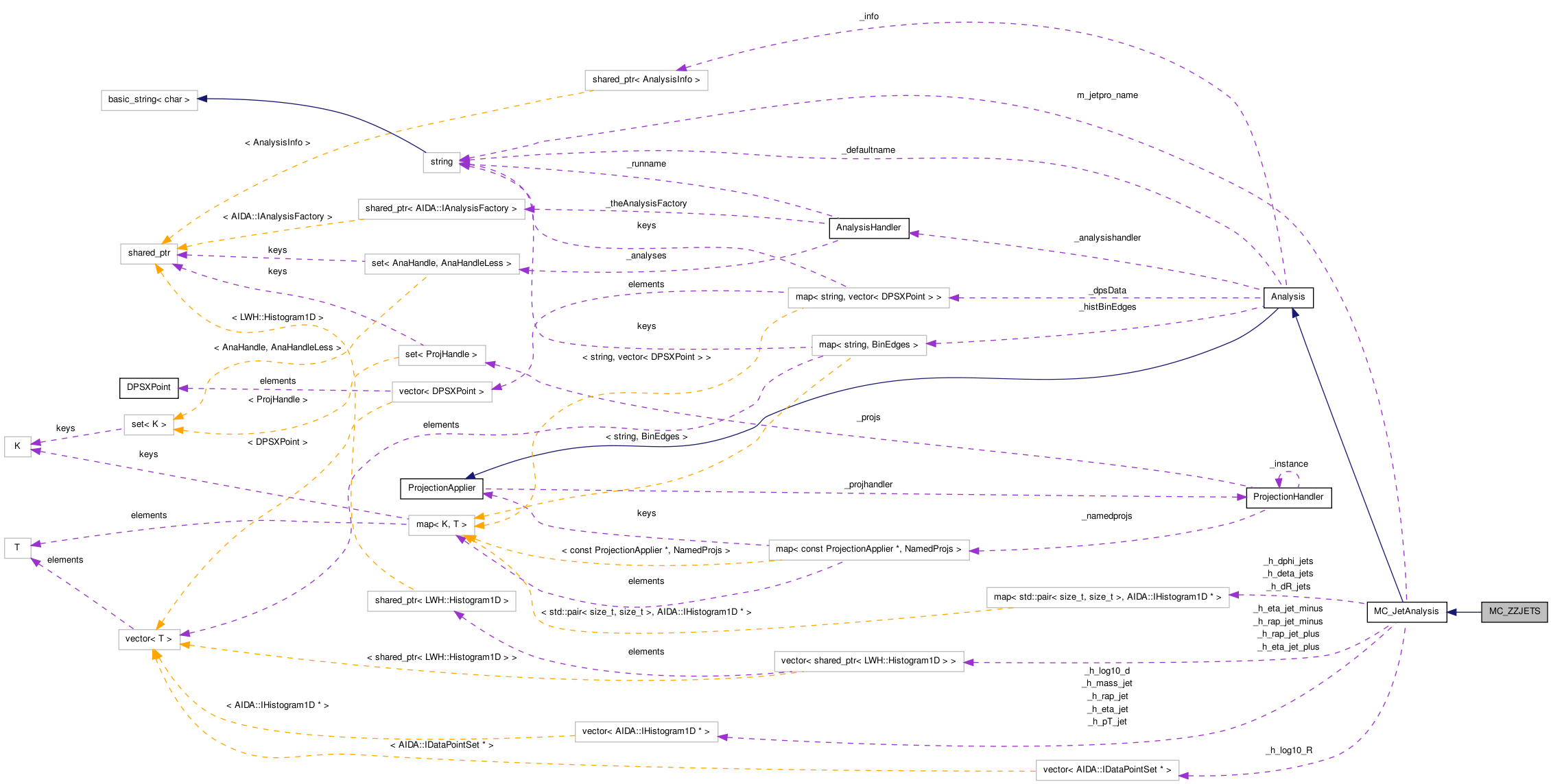 Collaboration graph