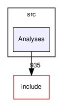 code/src/Analyses/