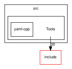 code/src/Tools/