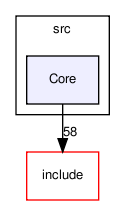 code/src/Core/