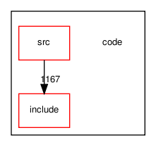 code/