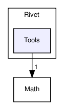 code/include/Rivet/Tools/