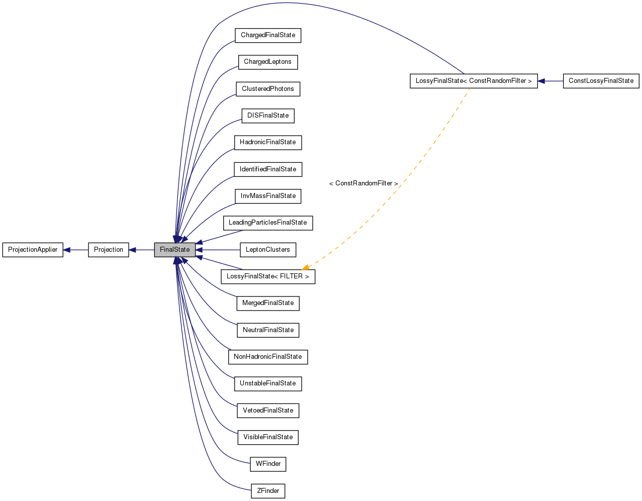 Inheritance graph
