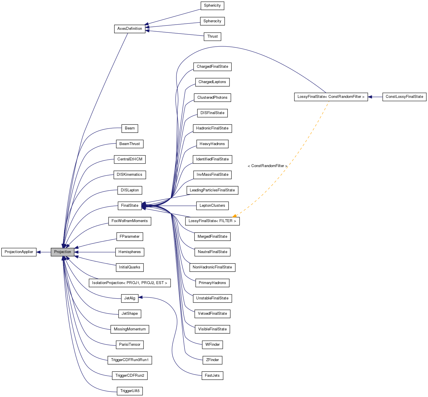 Inheritance graph