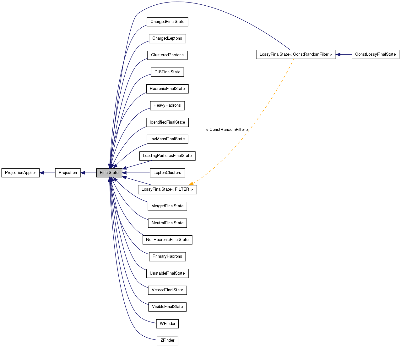 Inheritance graph