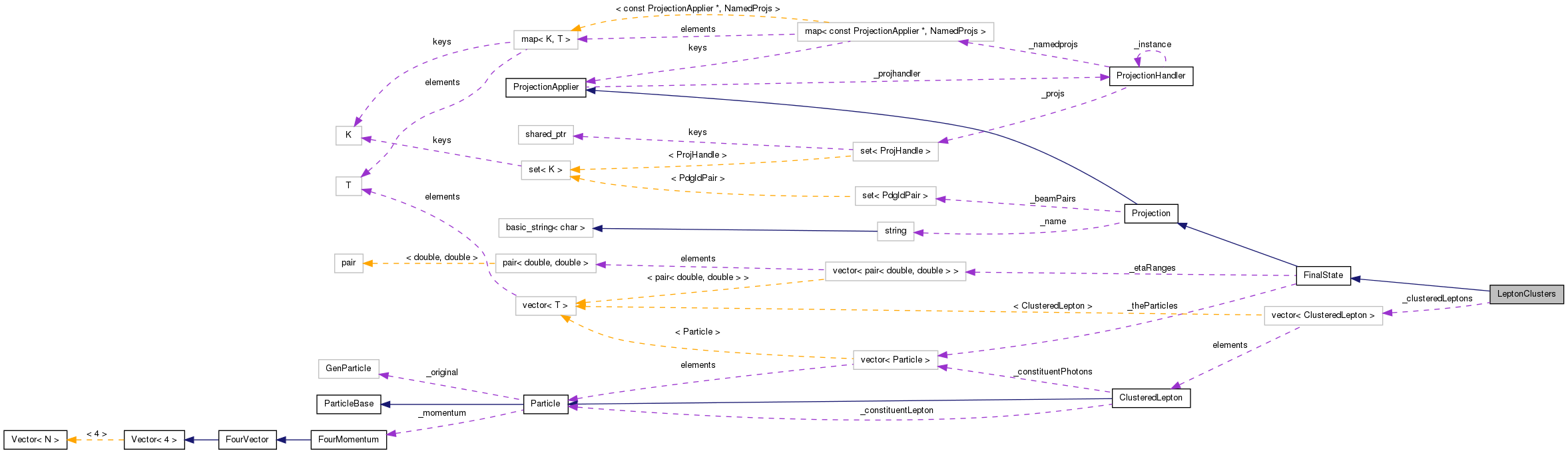 Collaboration graph