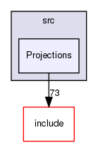 code/src/Projections/