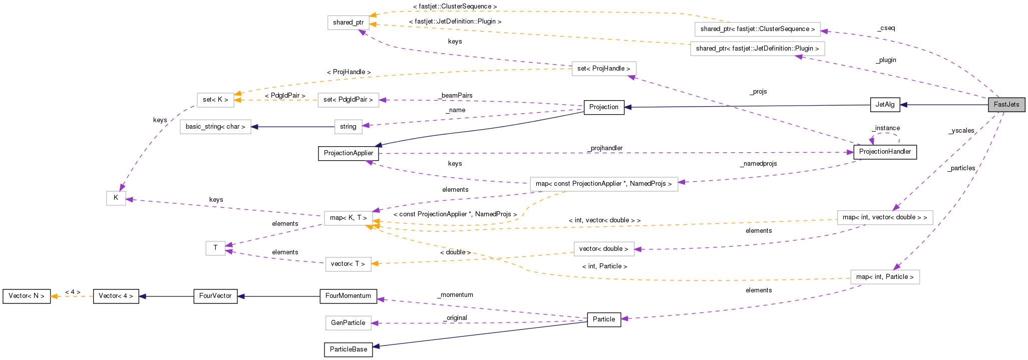 Collaboration graph