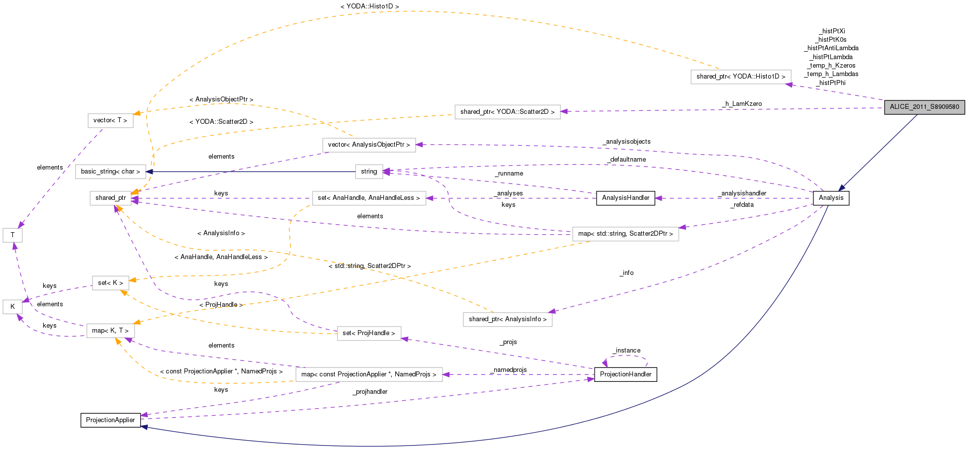 Collaboration graph
