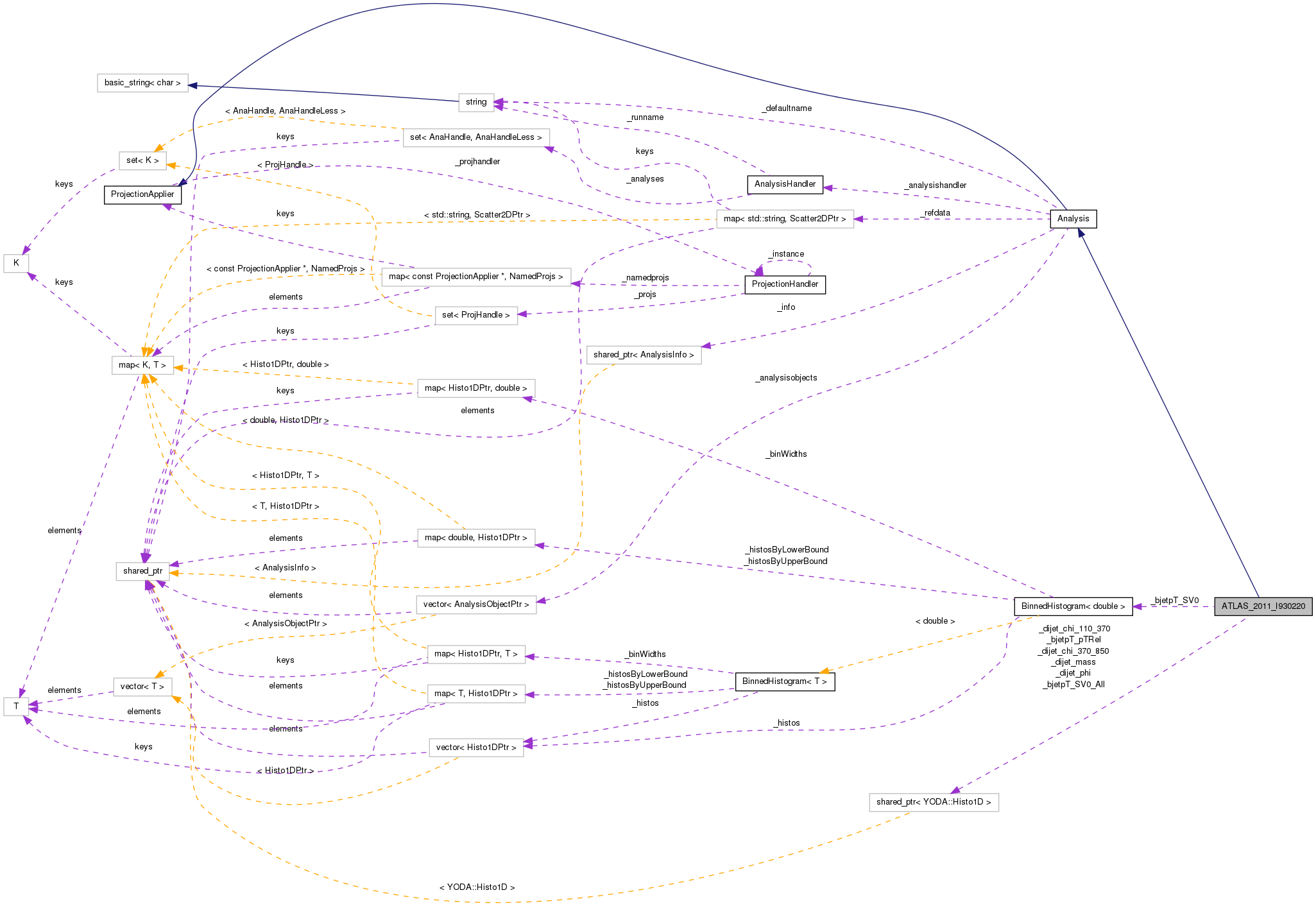 Collaboration graph