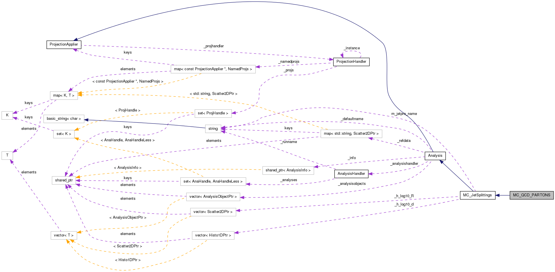 Collaboration graph