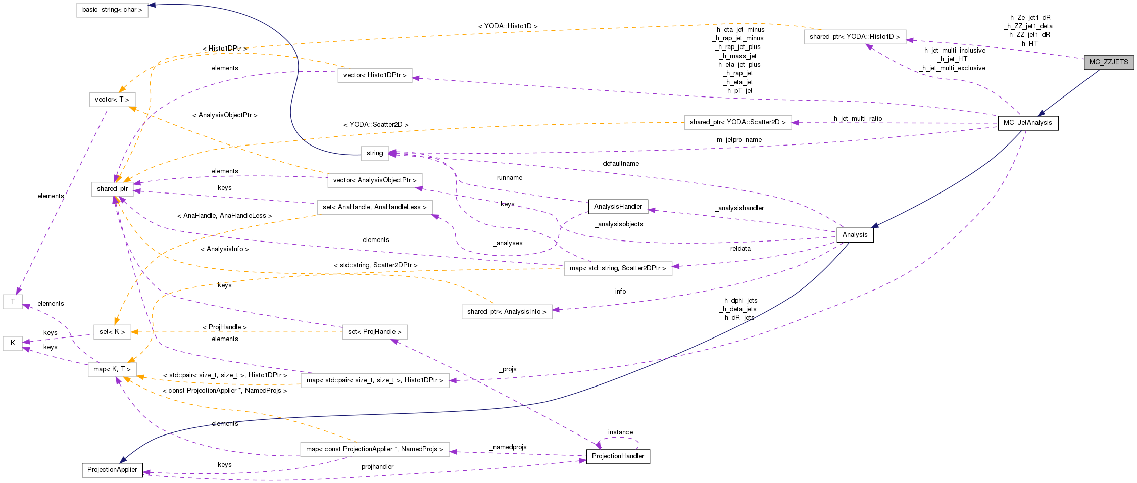 Collaboration graph