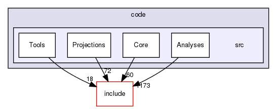 code/src/