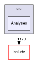 code/src/Analyses/