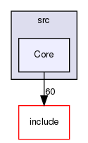 code/src/Core/