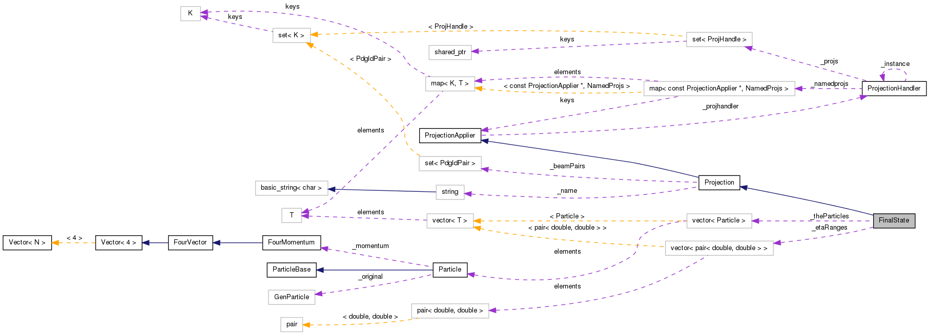 Collaboration graph