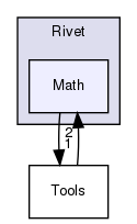 code/include/Rivet/Math/