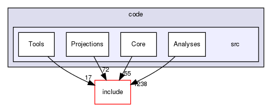 code/src/