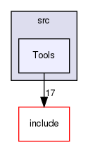 code/src/Tools/
