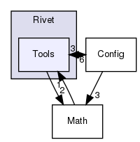 code/include/Rivet/Tools/