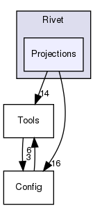 code/include/Rivet/Projections/