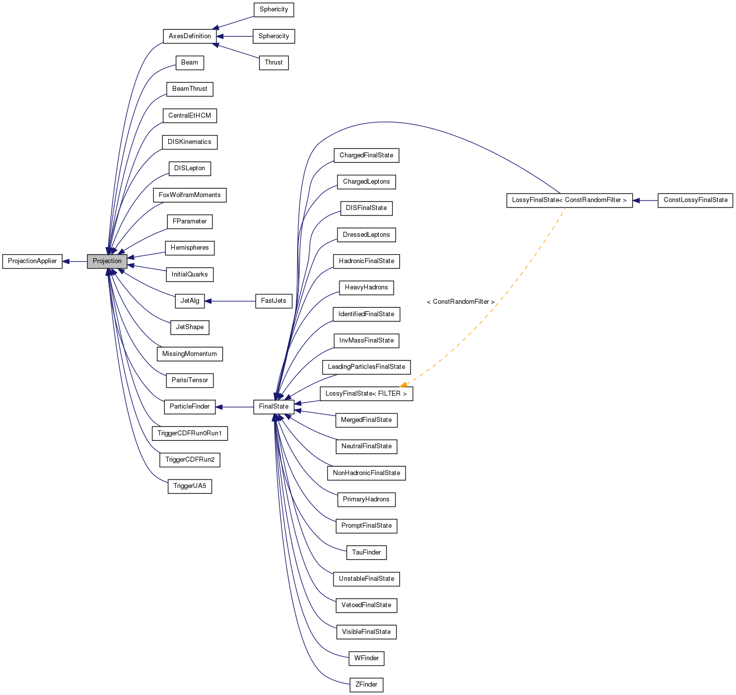 Inheritance graph