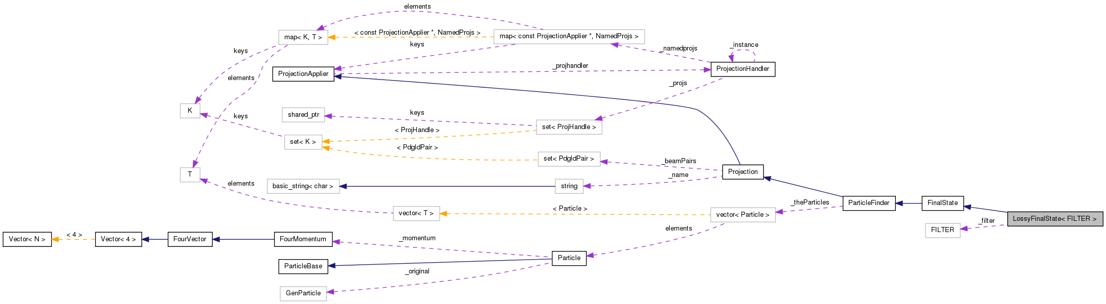 Collaboration graph