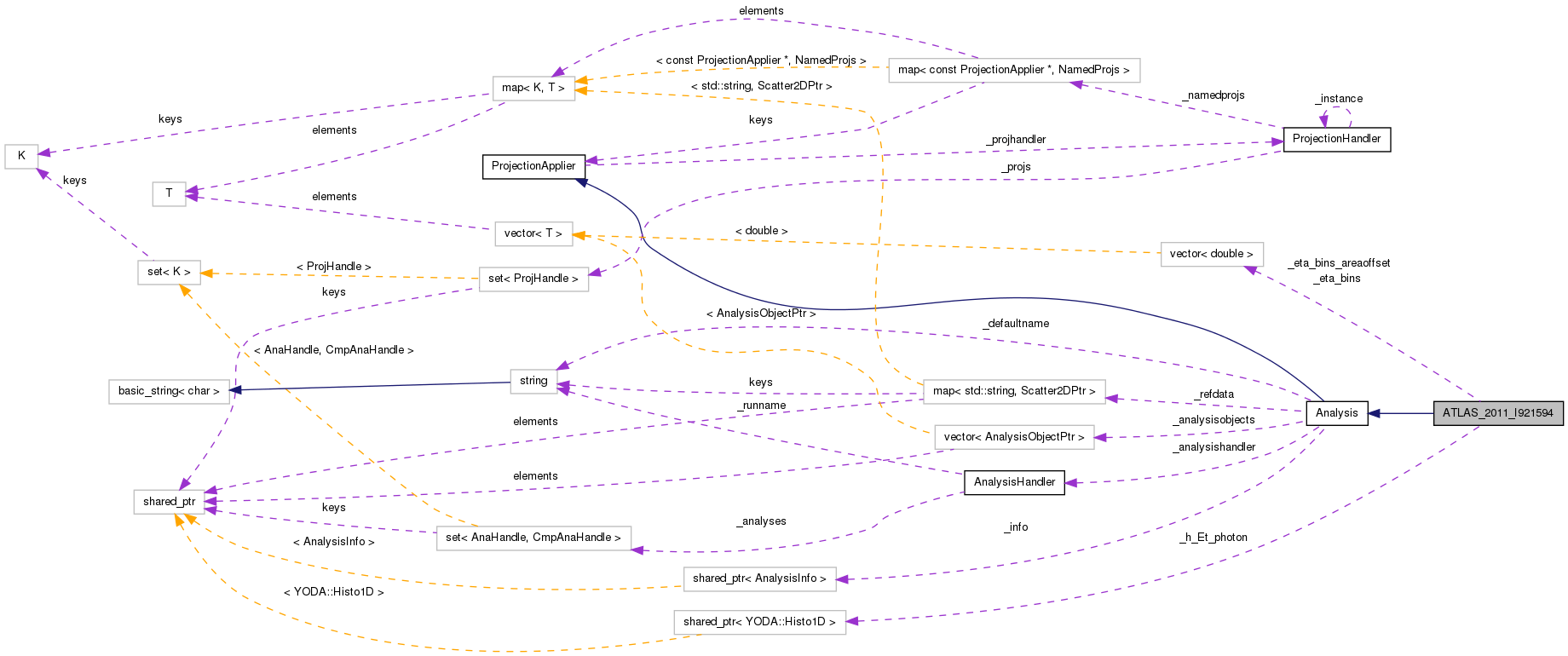Collaboration graph