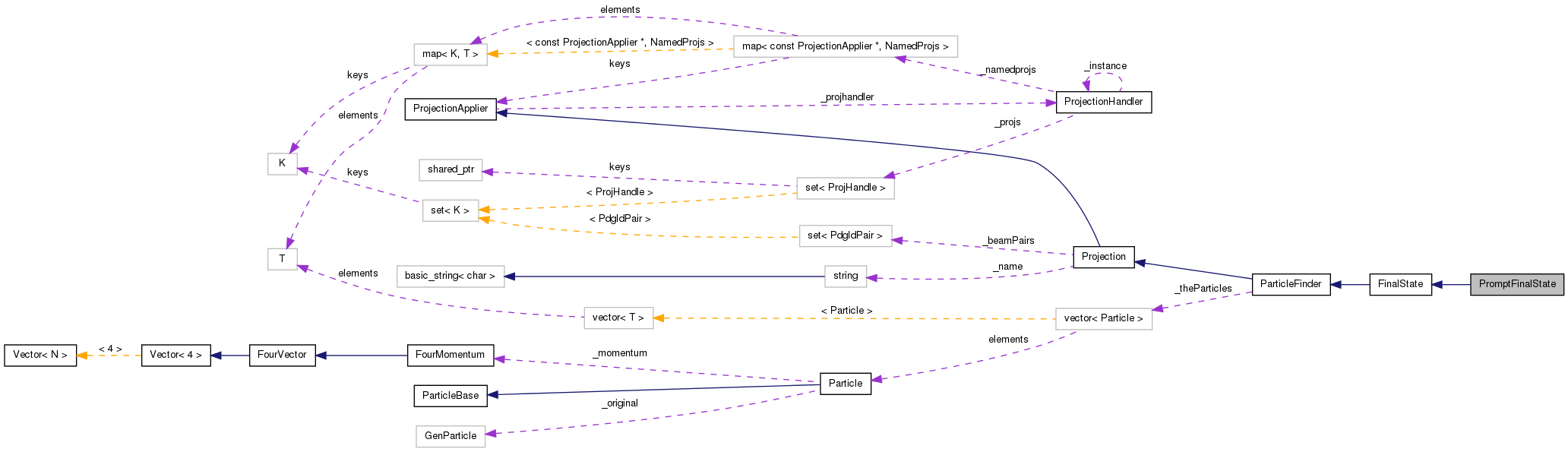 Collaboration graph
