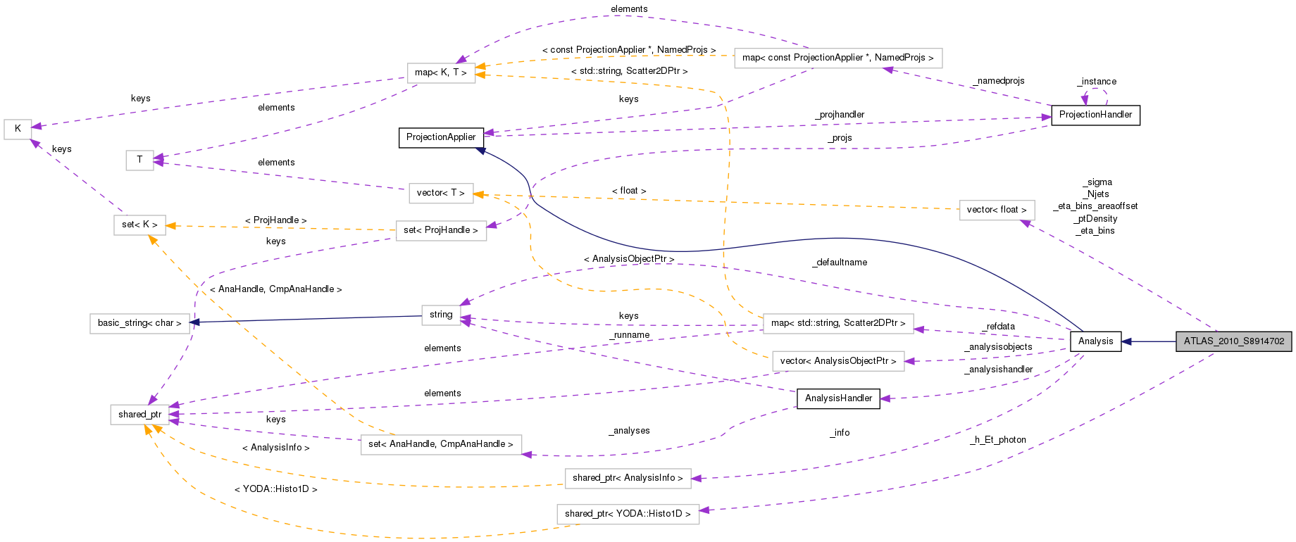 Collaboration graph