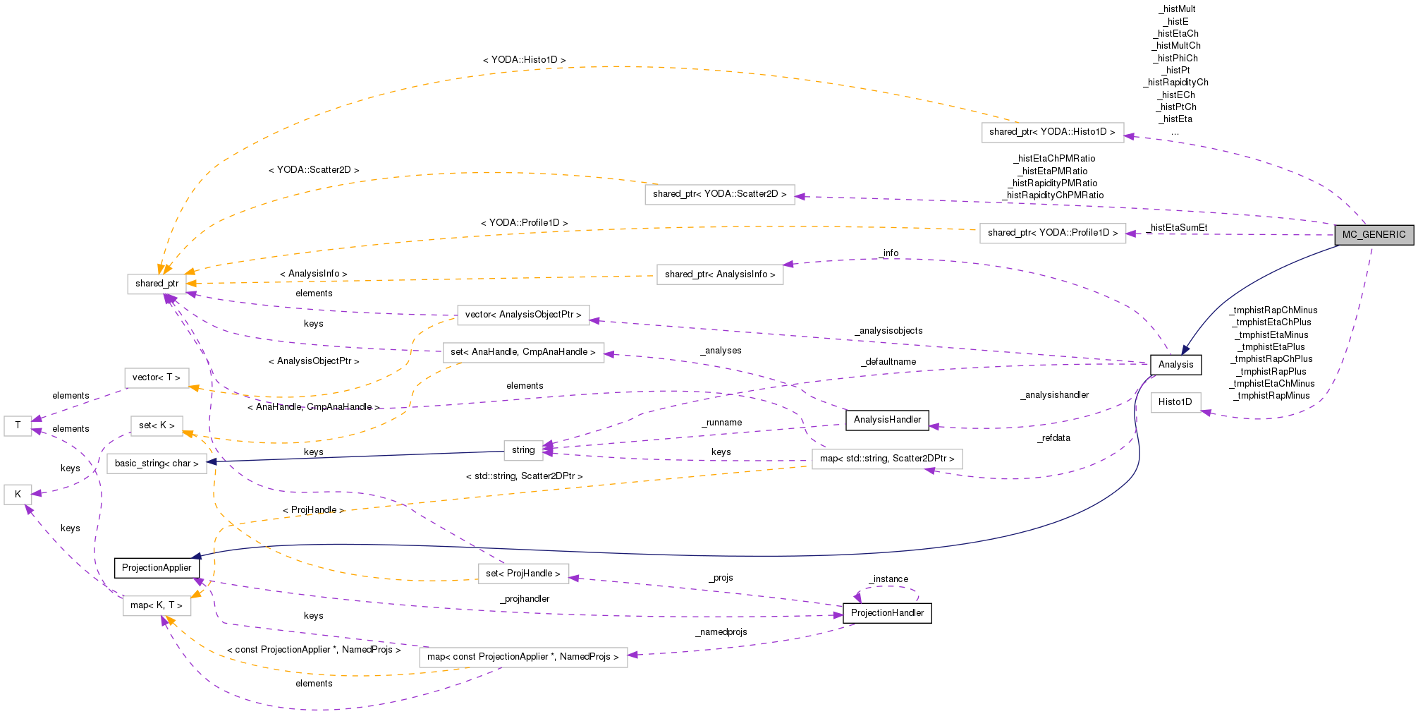 Collaboration graph